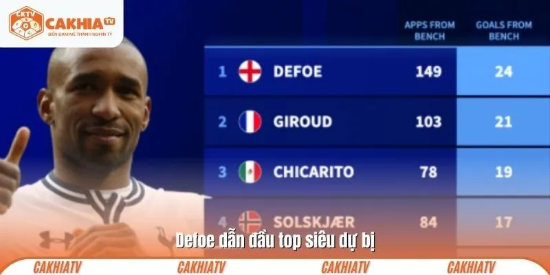 Defoe dẫn đầu top siêu dự bị
